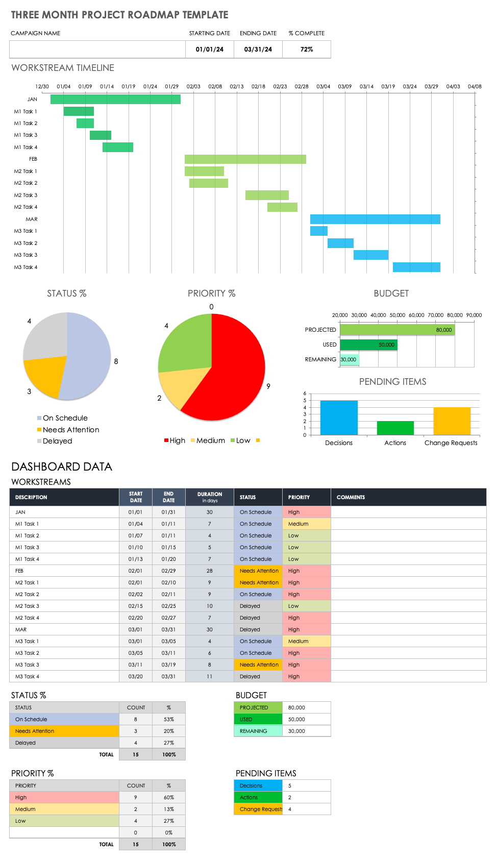 project plan timeline excel template