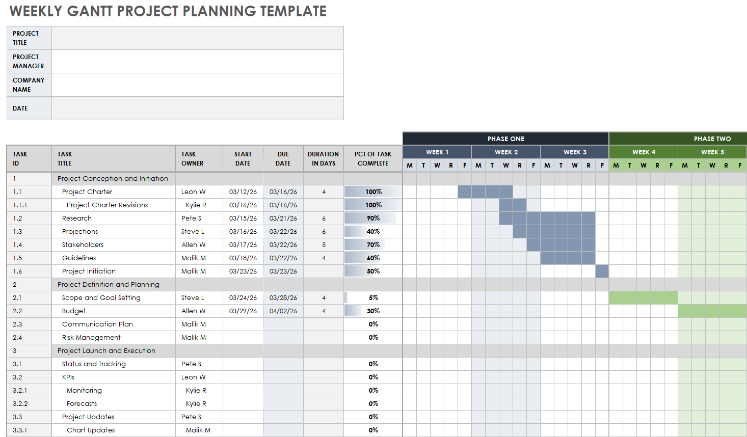 multiple project gantt chart template