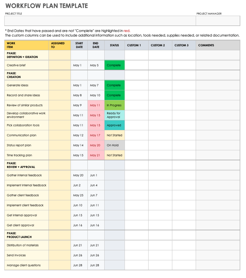 Kitchen Workflow Plan Example Dandk Organizer   IC Workflow Plan Template 