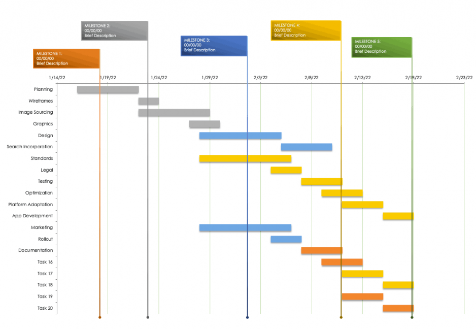 Overview of Project Management Software | Smartsheet