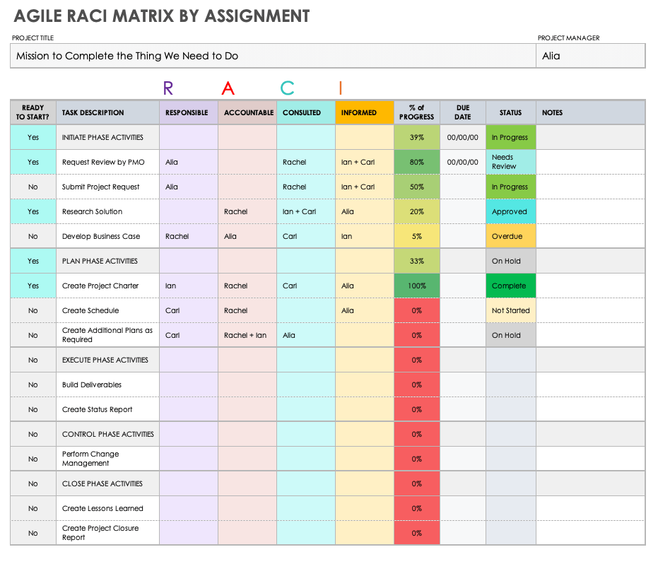 Raci Matrix For Agile Projects