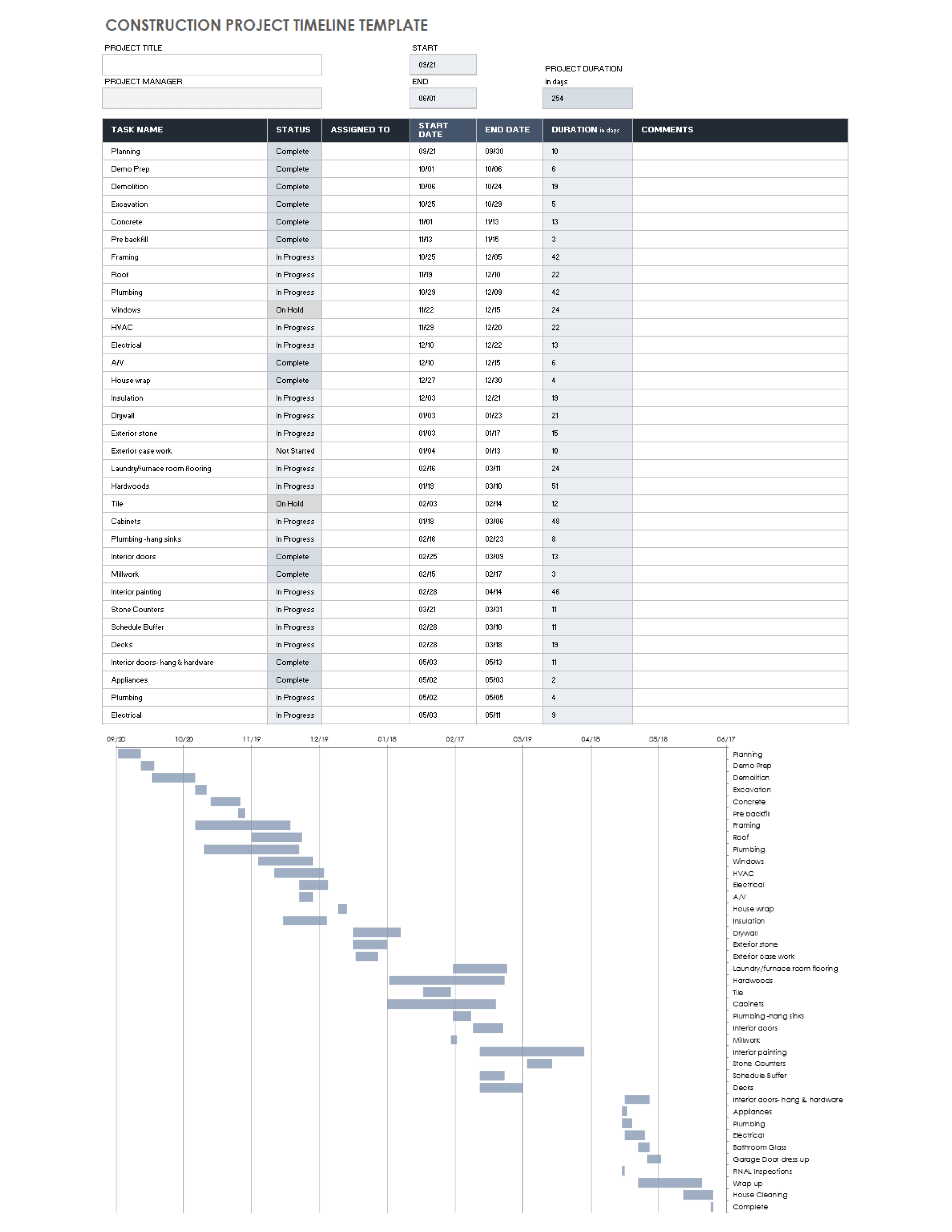 Free Project Timeline Templates - Multiple Formats | Smartsheet