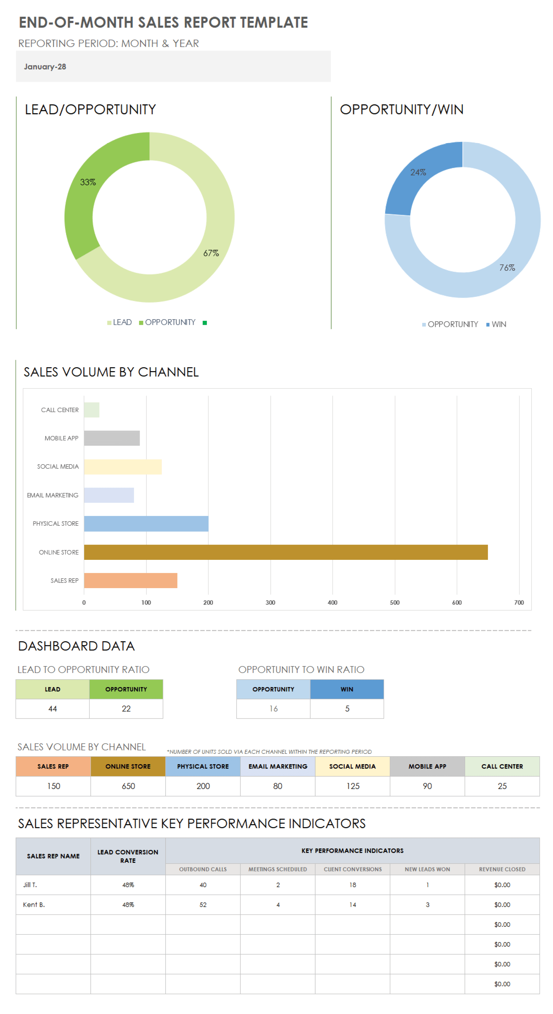 free-monthly-sales-report-templates-smartsheet