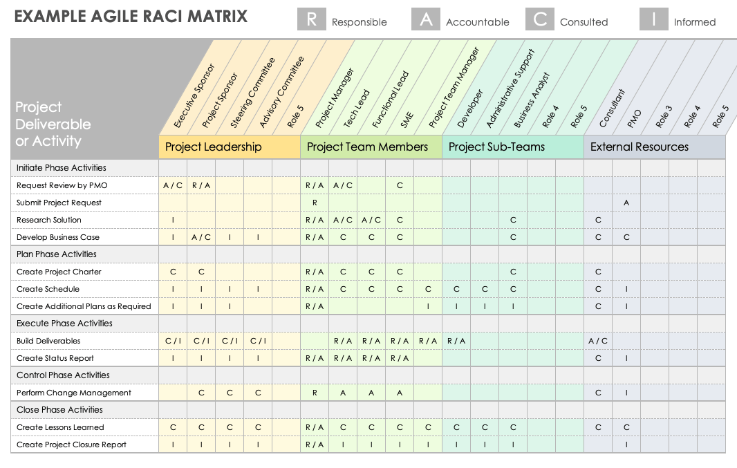 Raci Matrix For Agile Projects