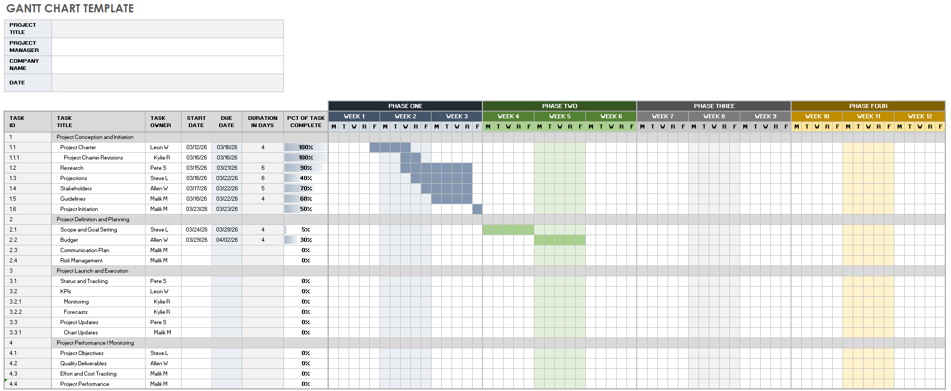 Project Plan Template For Google Sheets prntbl