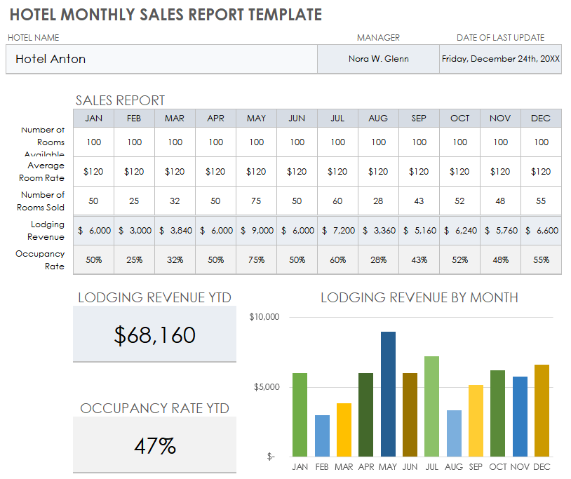 Free Monthly Sales Report Templates Smartsheet