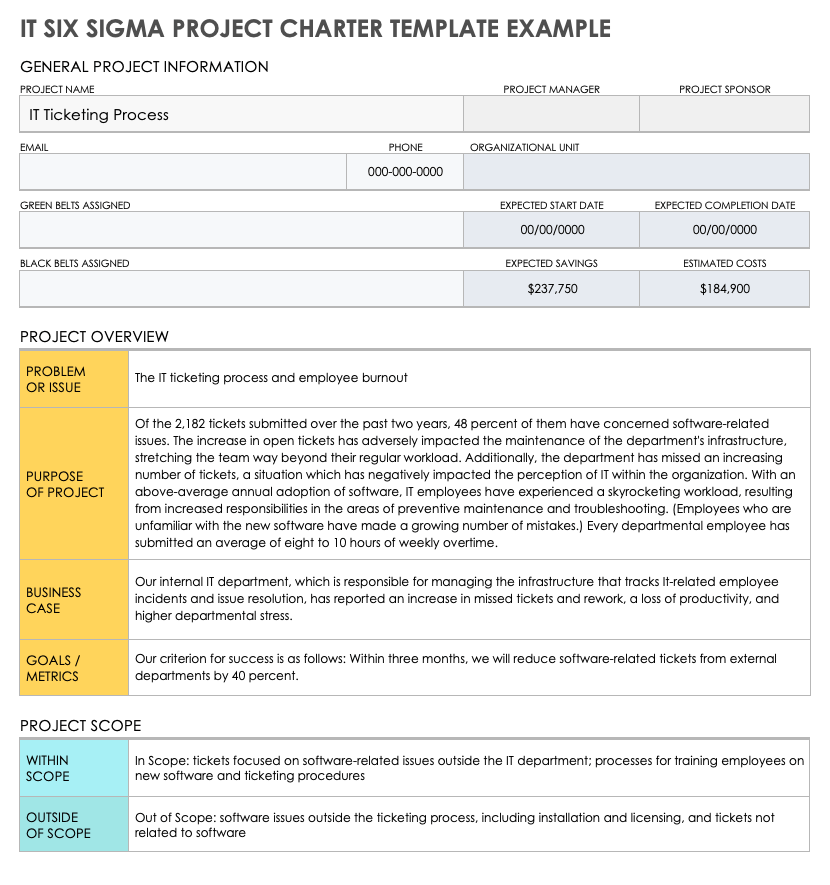 project-charter-template-infographic-example-goleansixsigma-com-sexiz-pix