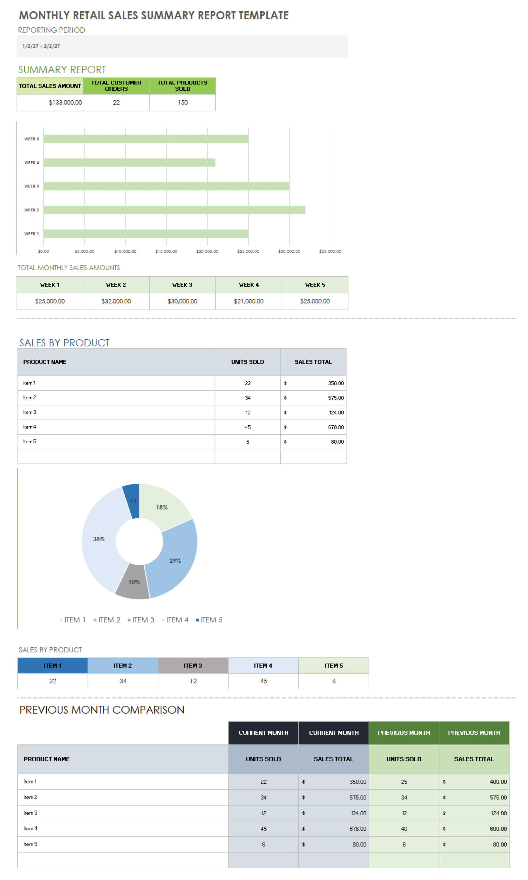 Free Employee Semi Annual Sales Report Templates For Google Sheets And  Microsoft Excel - Slidesdocs