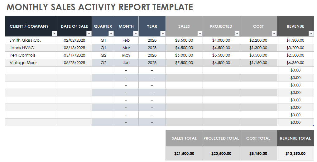 free-monthly-sales-report-templates-smartsheet