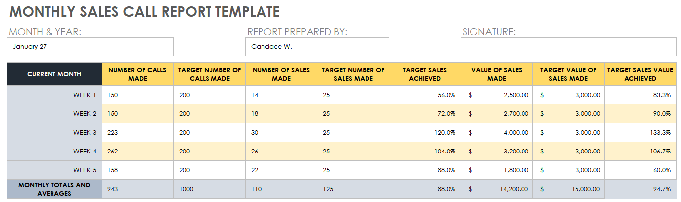 free-monthly-sales-report-template-excel-excel-templates-vrogue