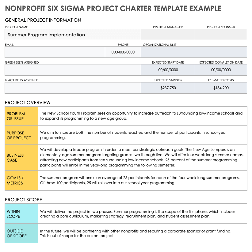 Six Sigma Project Charter Problem Statement Example