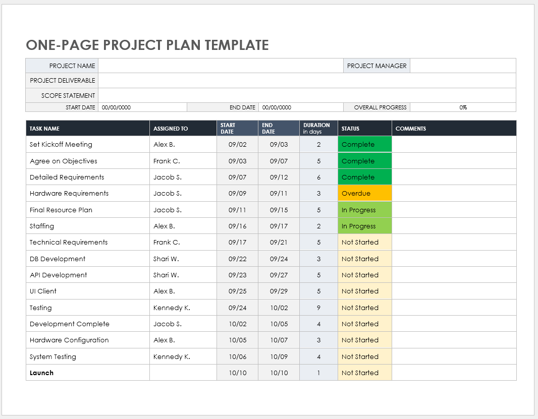 Free Google Docs Project Plan Templates Smartsheet