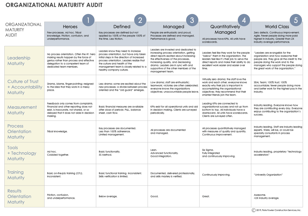 lean maturity matrix