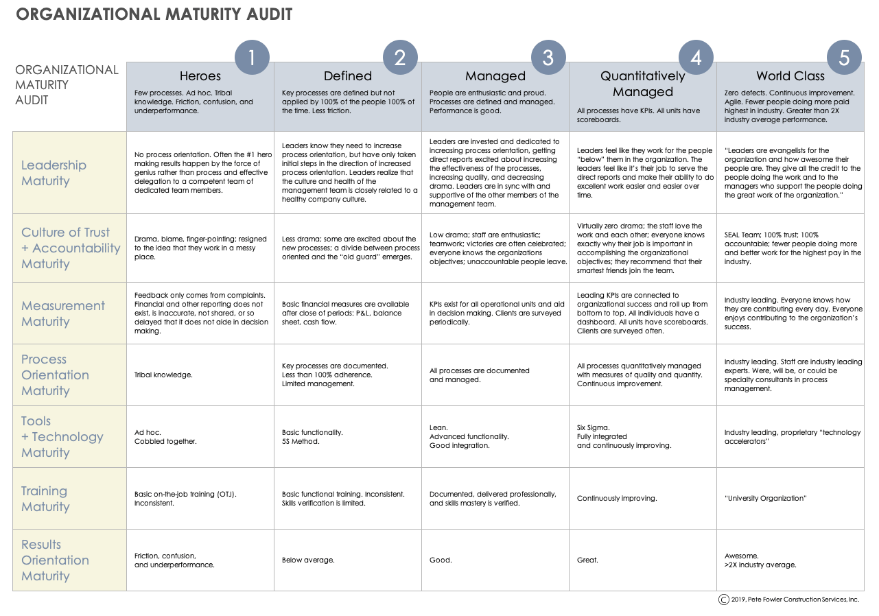 Organization Development Maturity Models