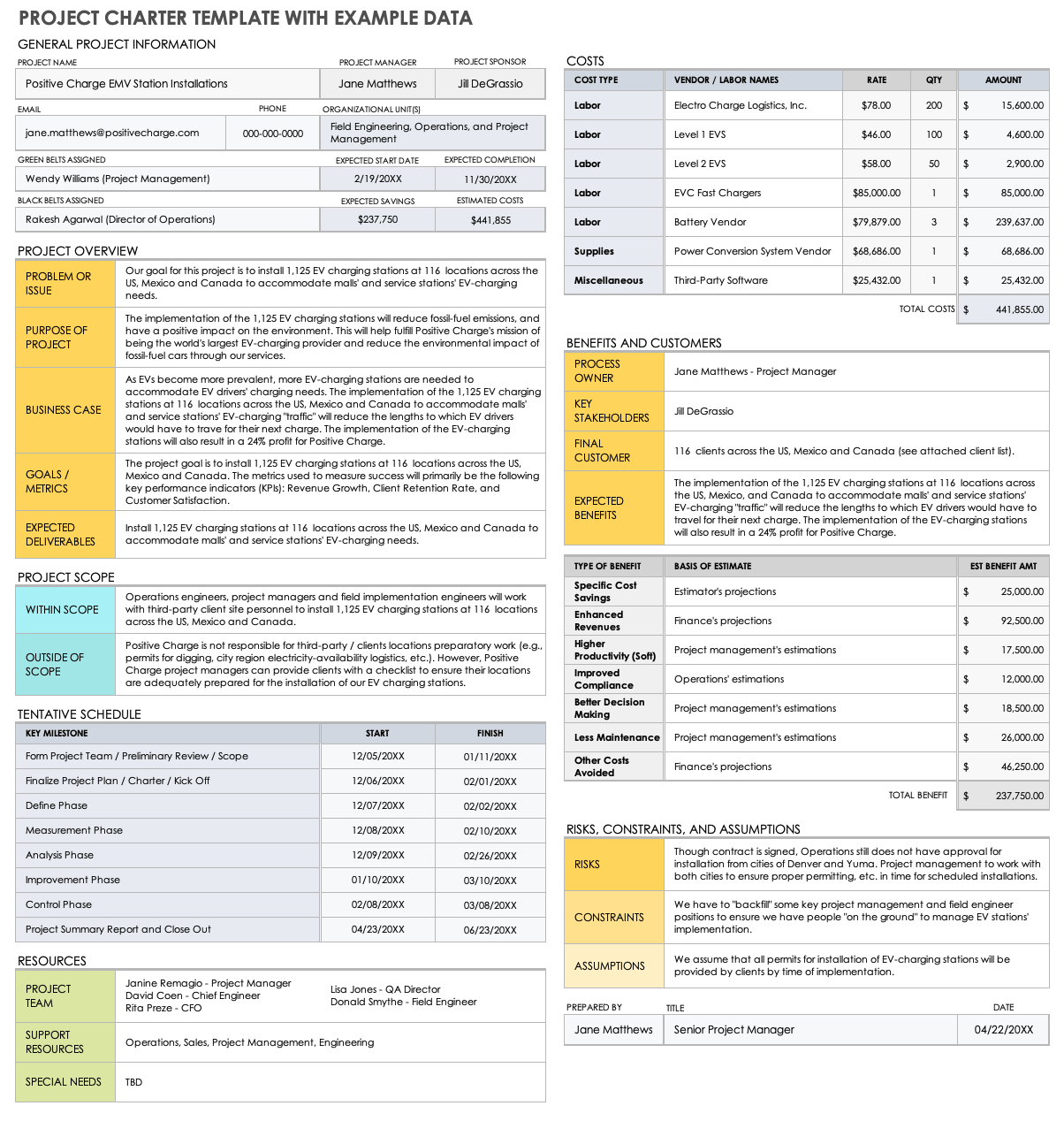 Free Project Charter Templates Smartsheet 2022 