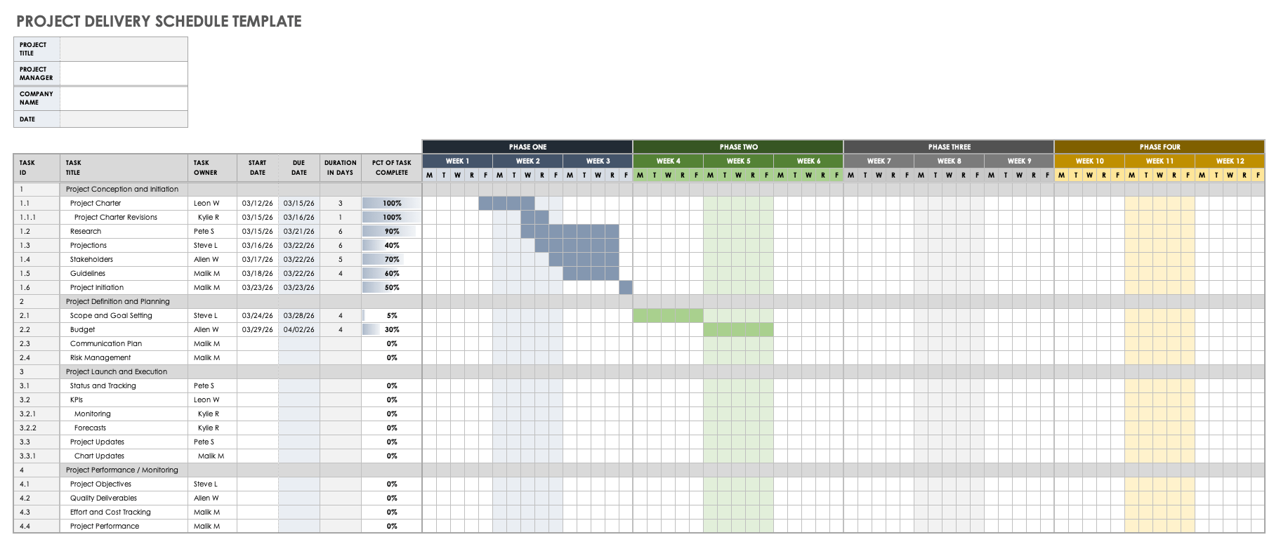 Free Project Schedule Templates Smartsheet