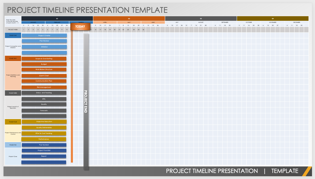 Project Management Timeline  9 Best Timeline Software for Agile