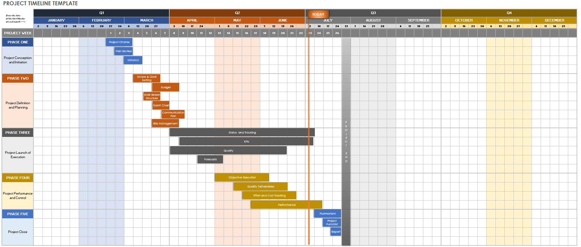 Free Project Timeline Templates Multiple Formats Smartsheet