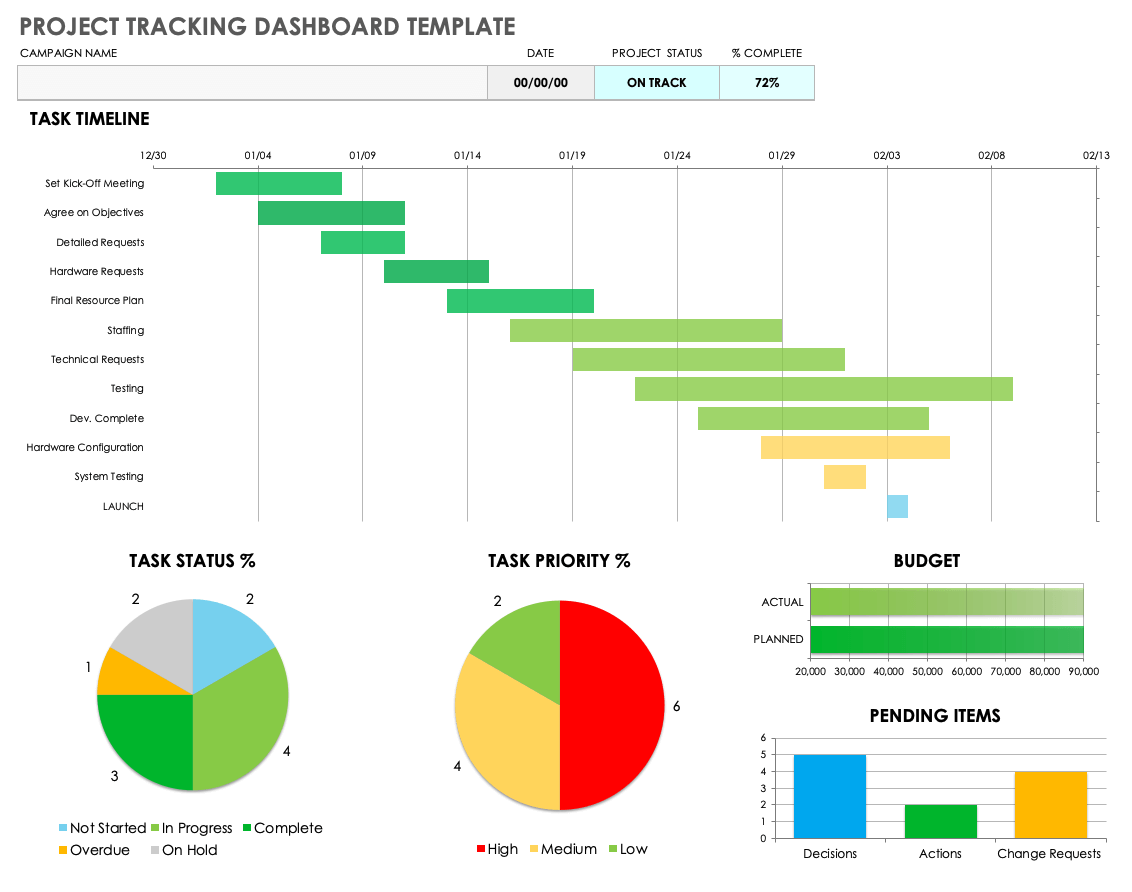 IC Project Tracking Dashboard Template 