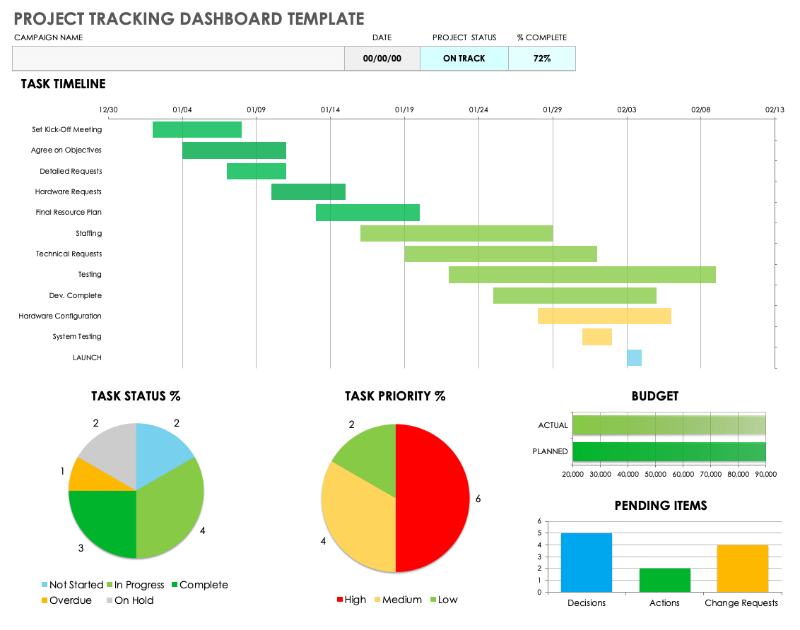 Free Google Sheets Project Tracker Templates Smartsheet