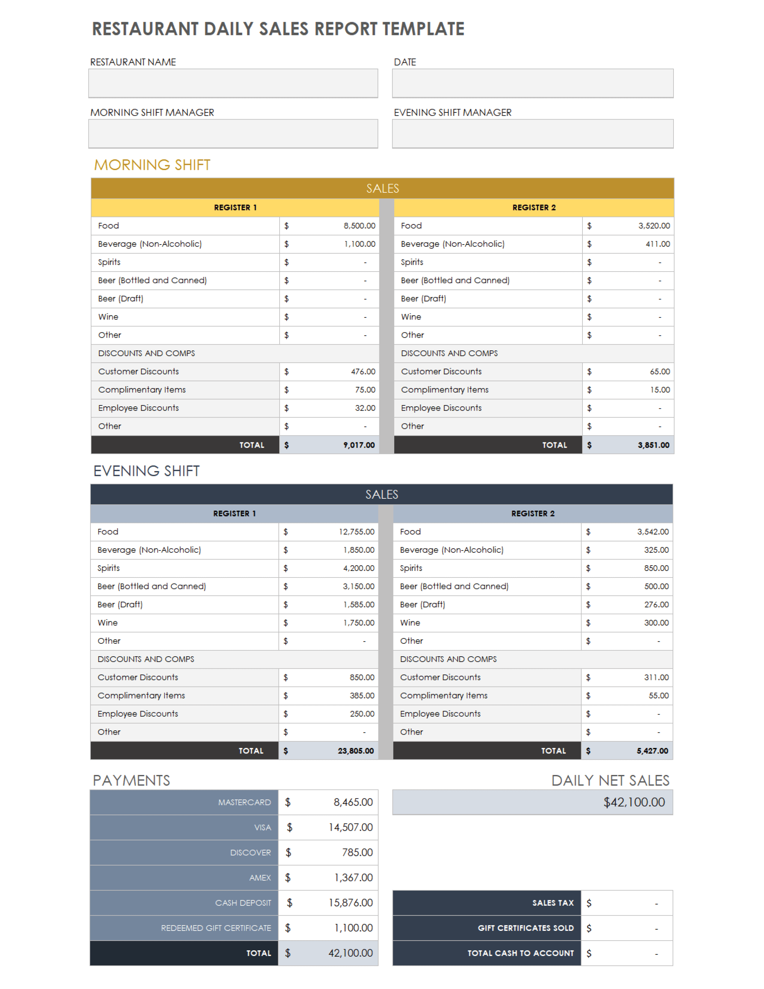 Restaurant Daily Sales Report Template Free Printable Templates