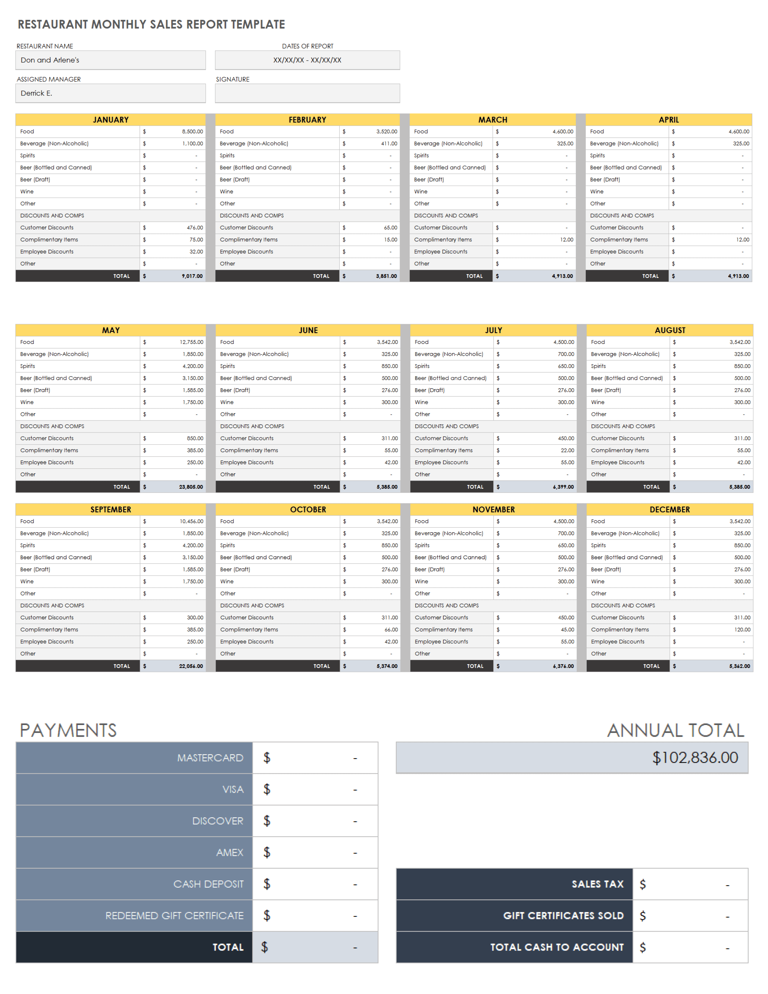 restaurant-sales-report-template