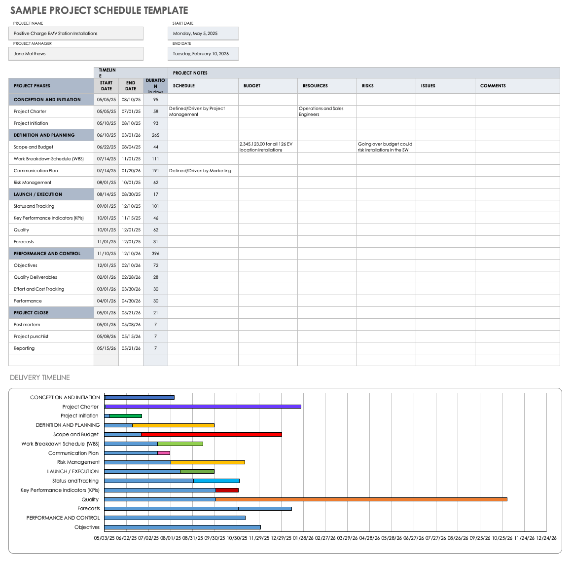 Free Project Schedule Templates Smartsheet