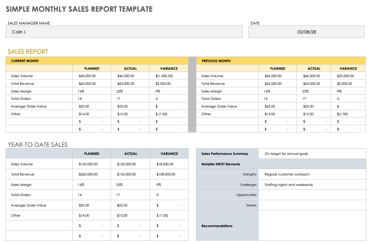 Sales report