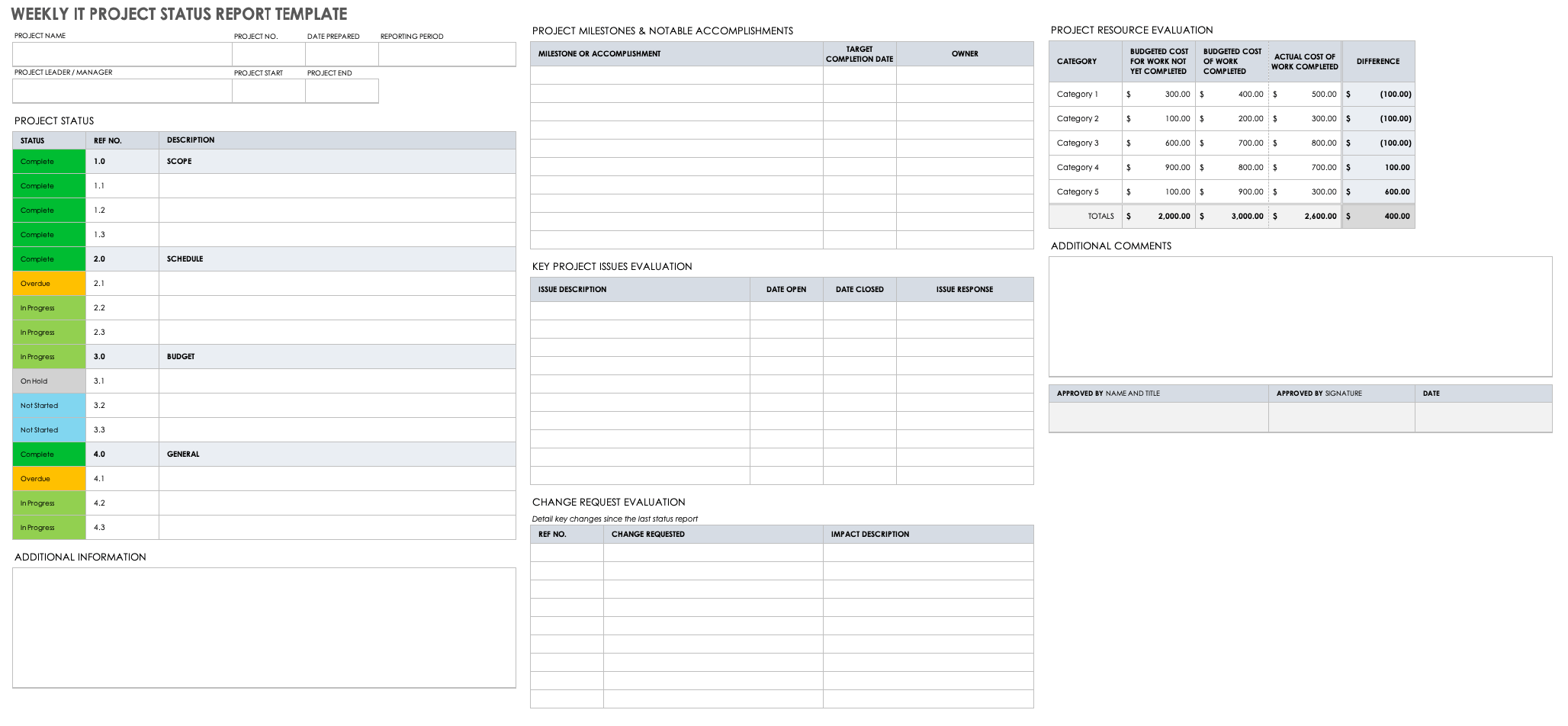 status report template excel