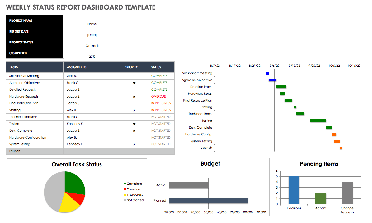 Weekly Status Report Templates Smartsheet 2023 