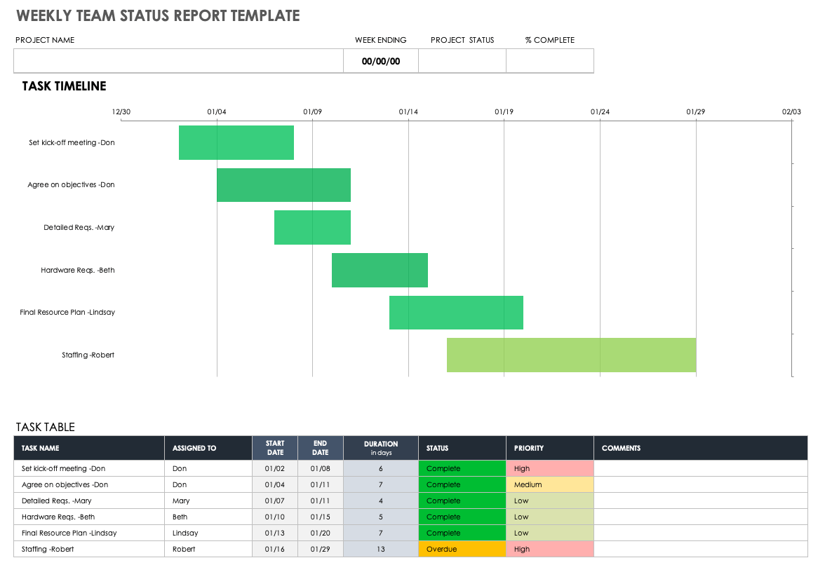 weekly-status-report-templates-smartsheet-2023