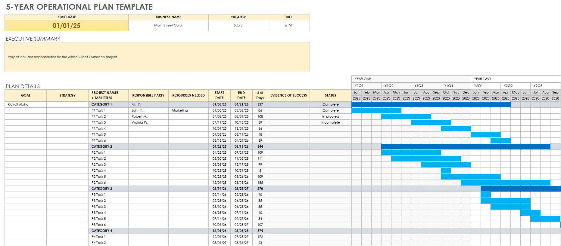 operations plan example