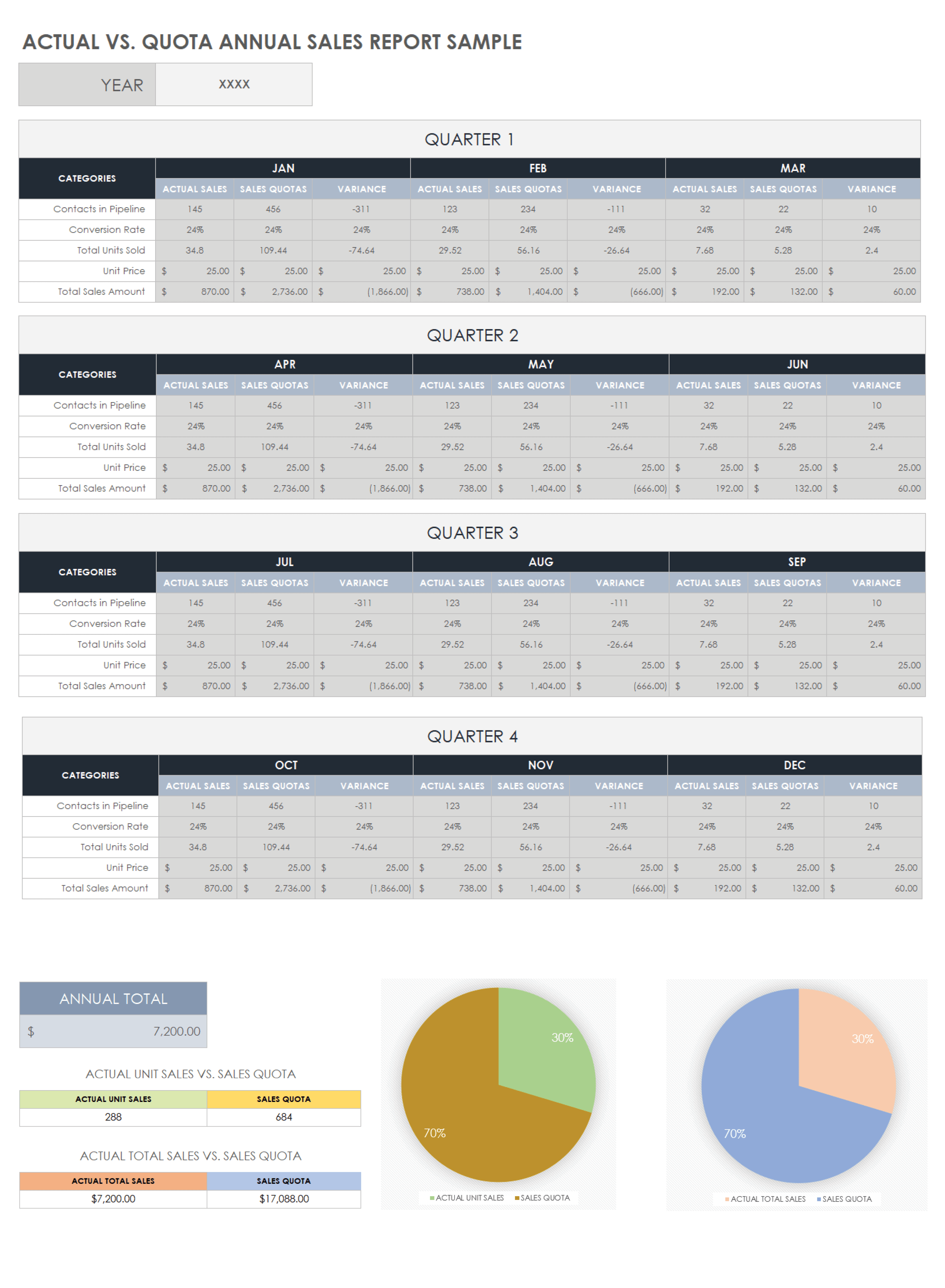 Sales Quota Template