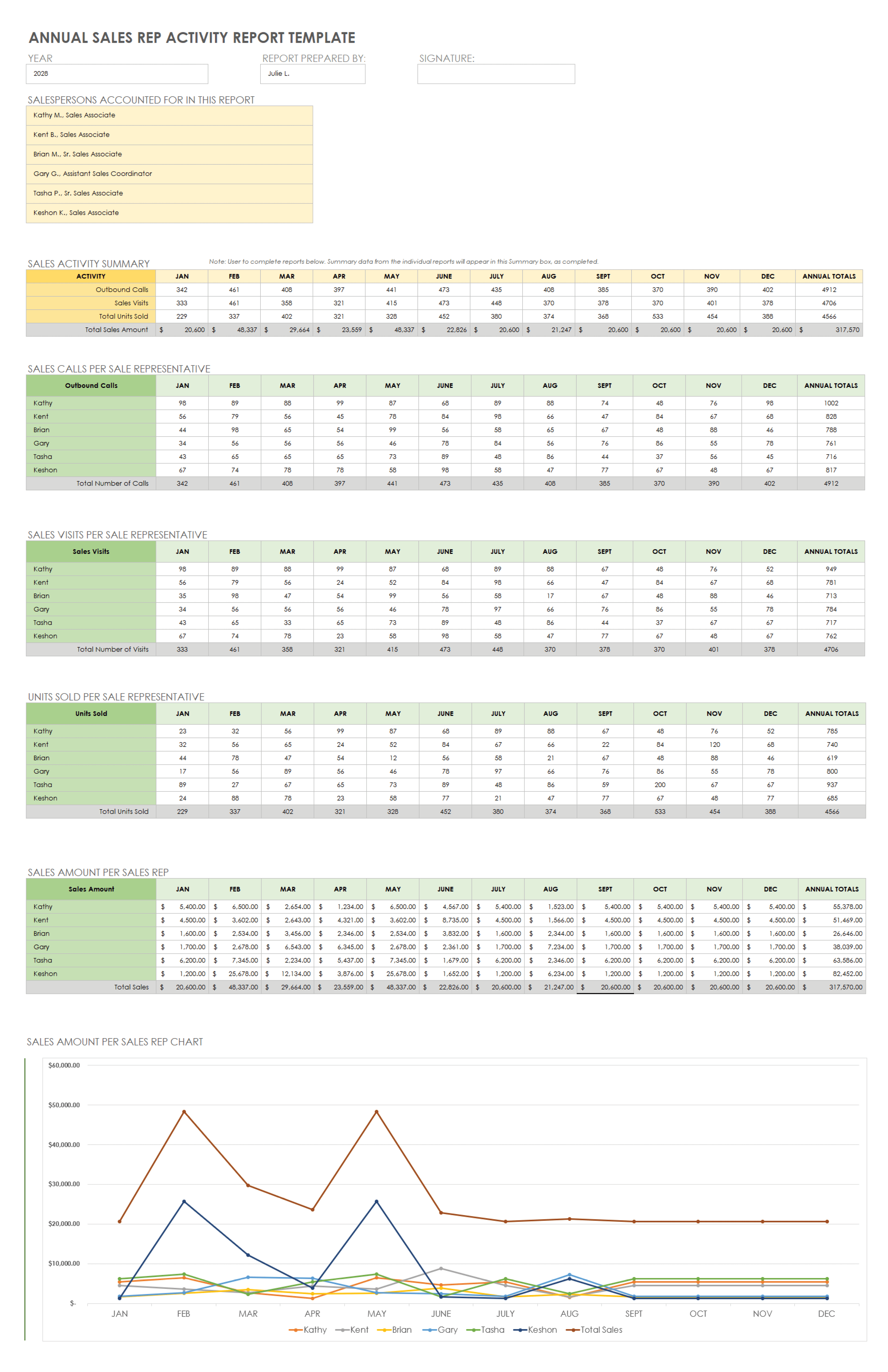 Semi-annual Sales Report Excel Template And Google Sheets File For Free  Download - Slidesdocs