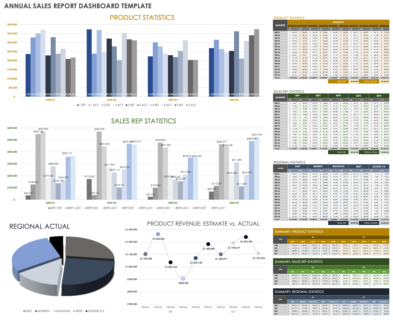 excel sales presentation template