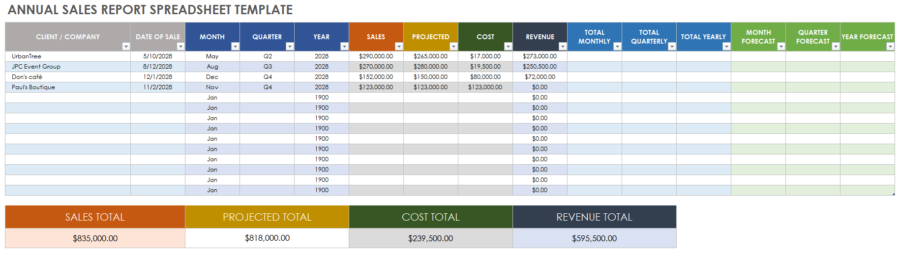 Free Annual Sales Report Templates Smartsheet