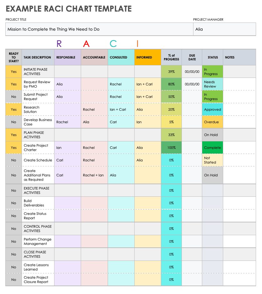 Raci Chart Templates