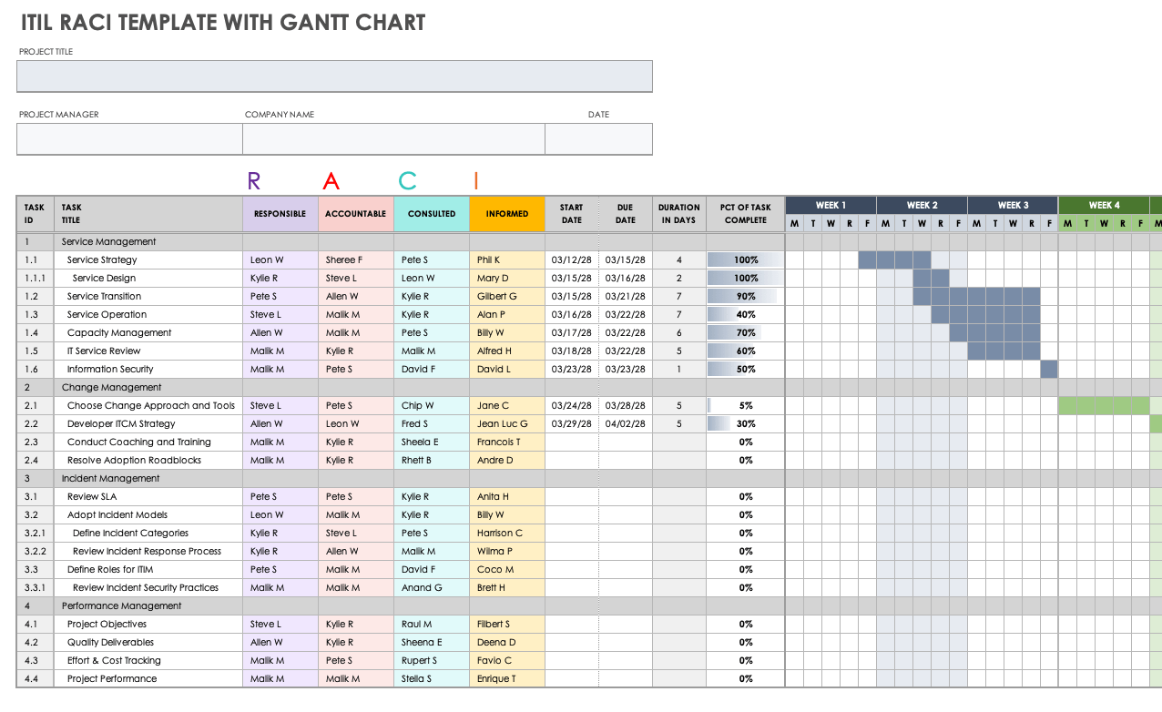 linear responsibility chart template