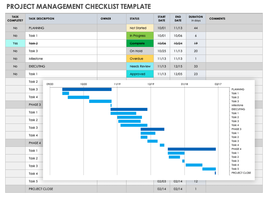 Project Management Checklist Template Excel