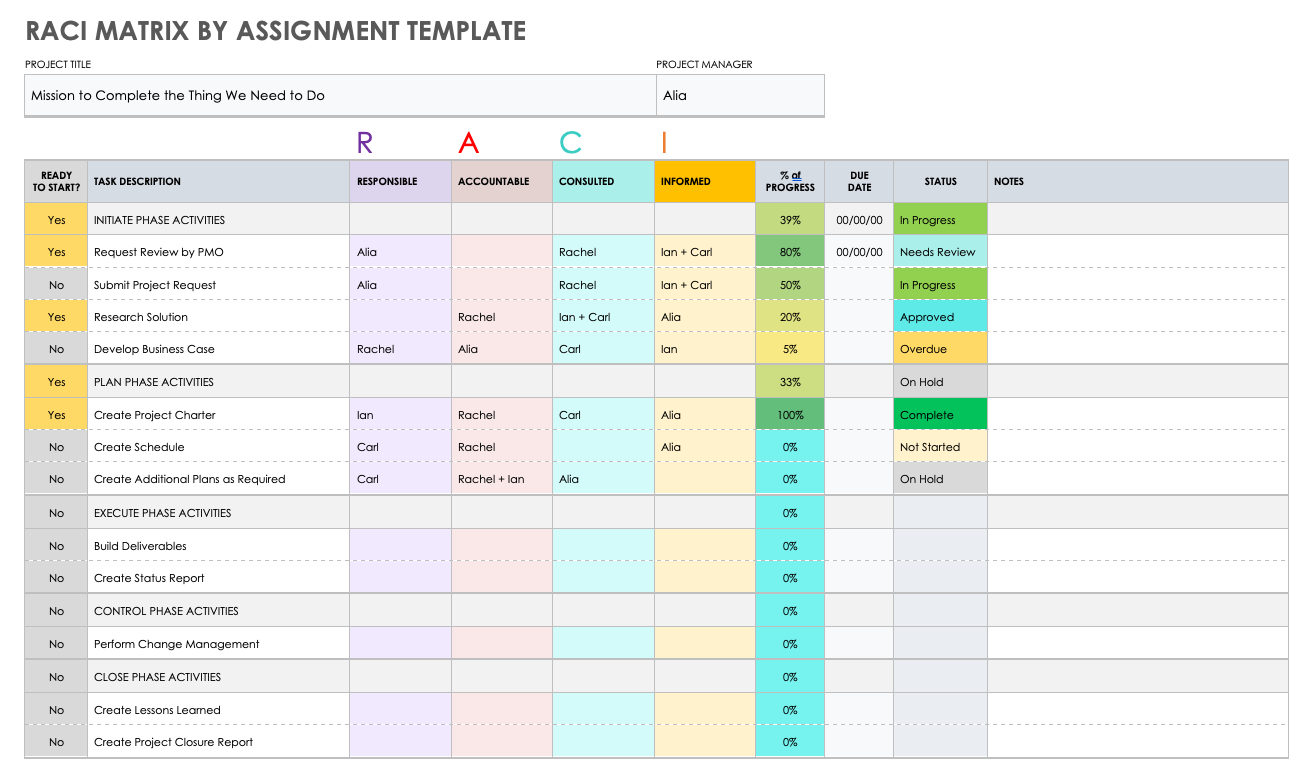 responsibility assignment matrix template smartsheet