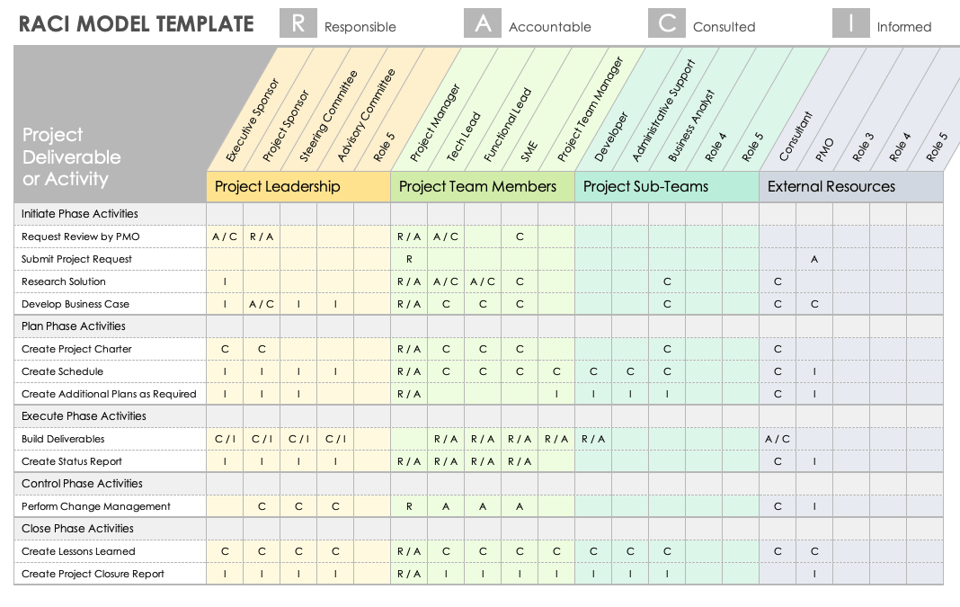 benefits of responsibility assignment matrix