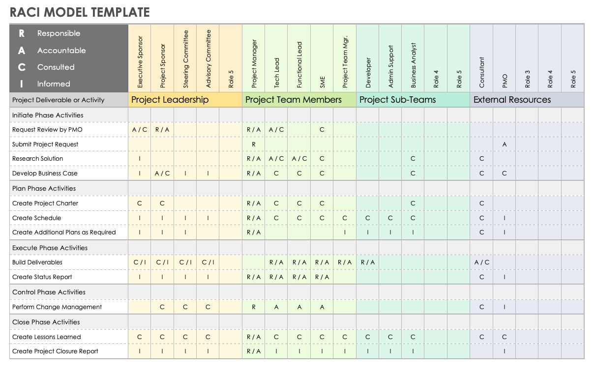 Free RACI Templates for Microsoft Word Smartsheet