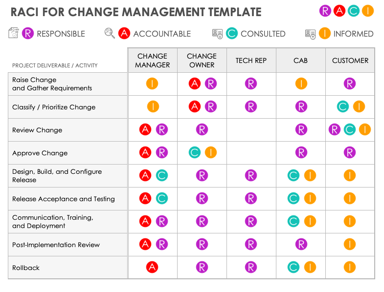 Free RACI Templates for Google Sheets Smartsheet