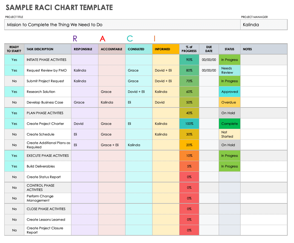 Free RACI Templates for Google Sheets Smartsheet