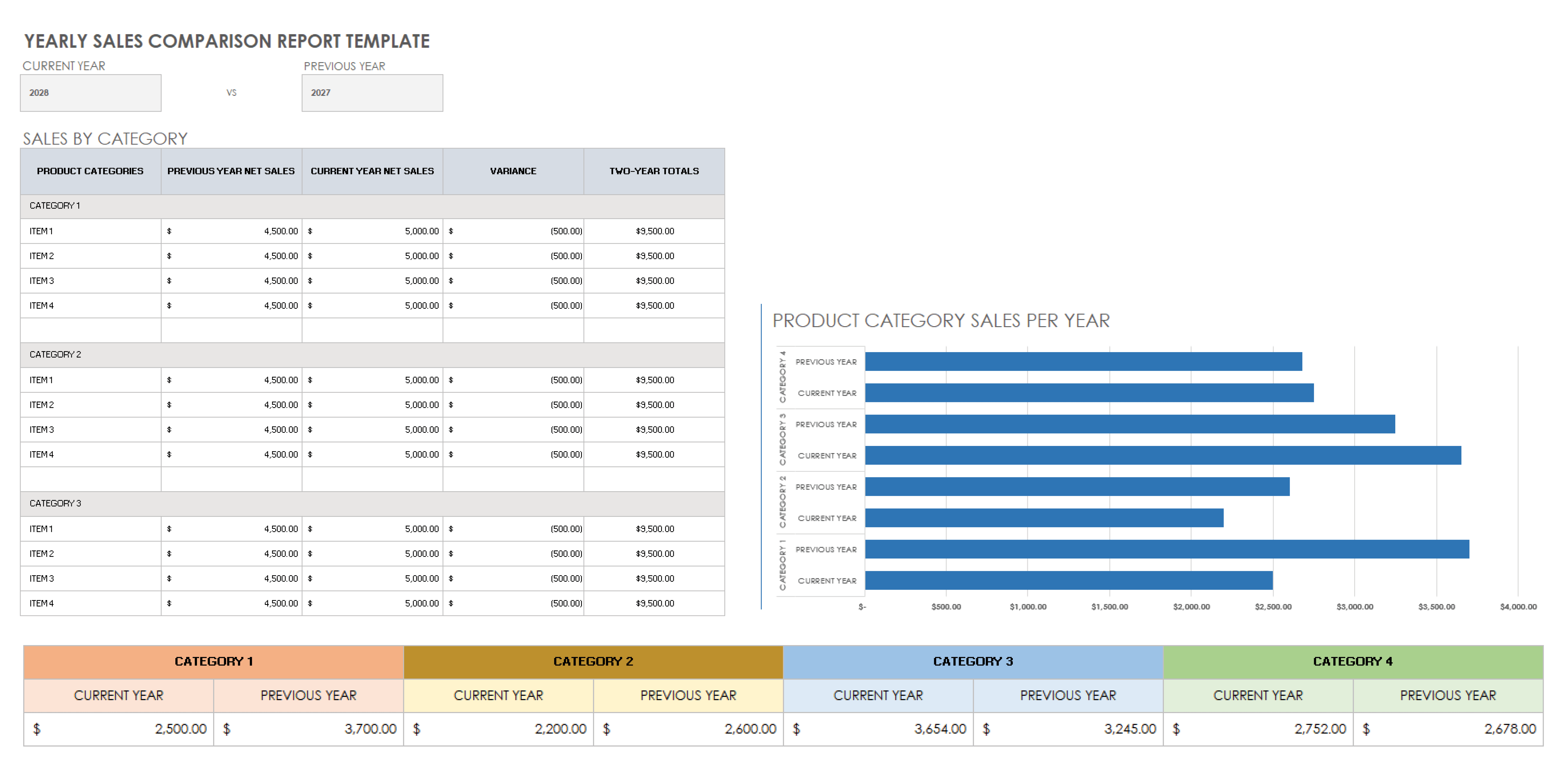 Free Annual Sales Report Templates