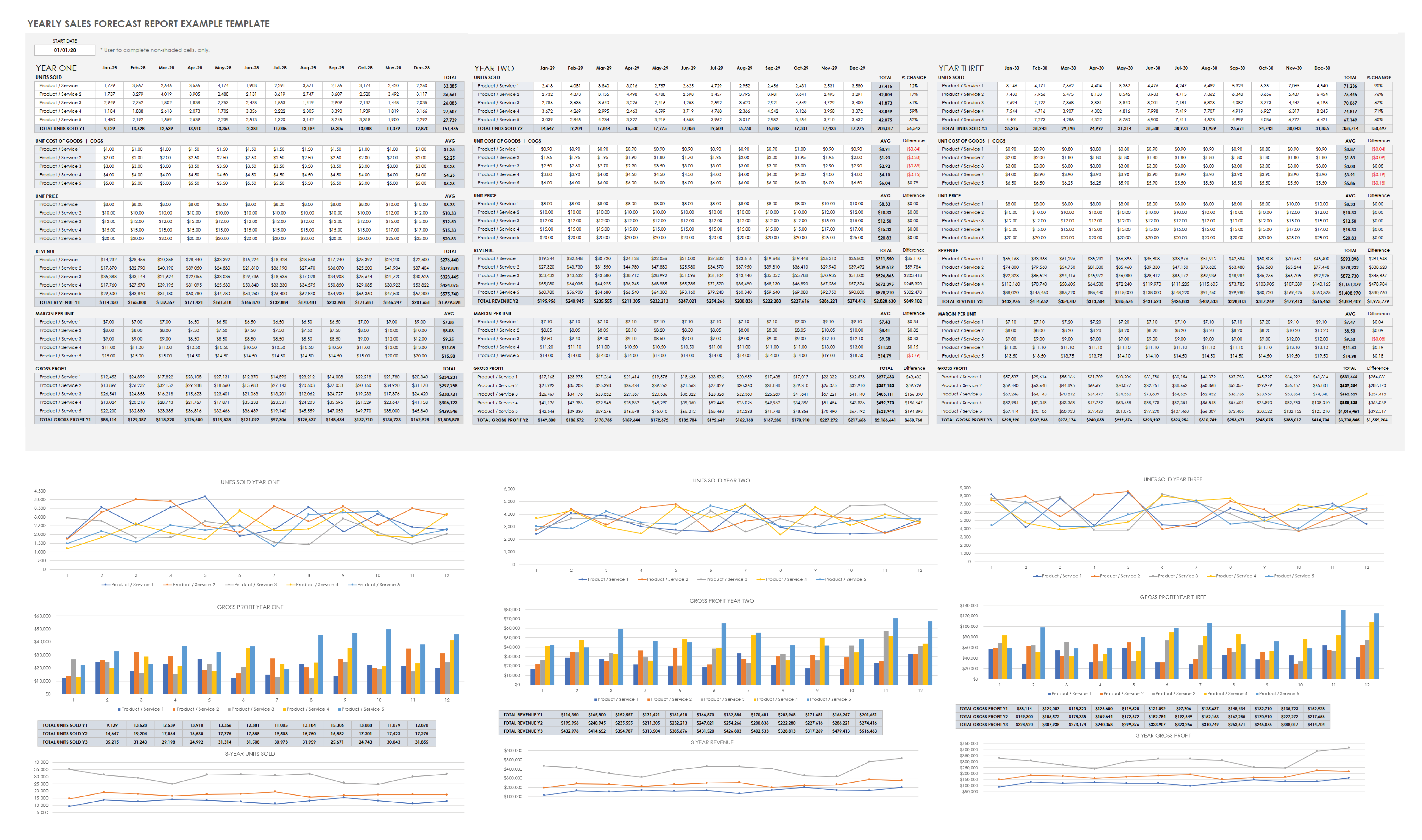 Semi-annual Sales Report Excel Template And Google Sheets File For Free  Download - Slidesdocs