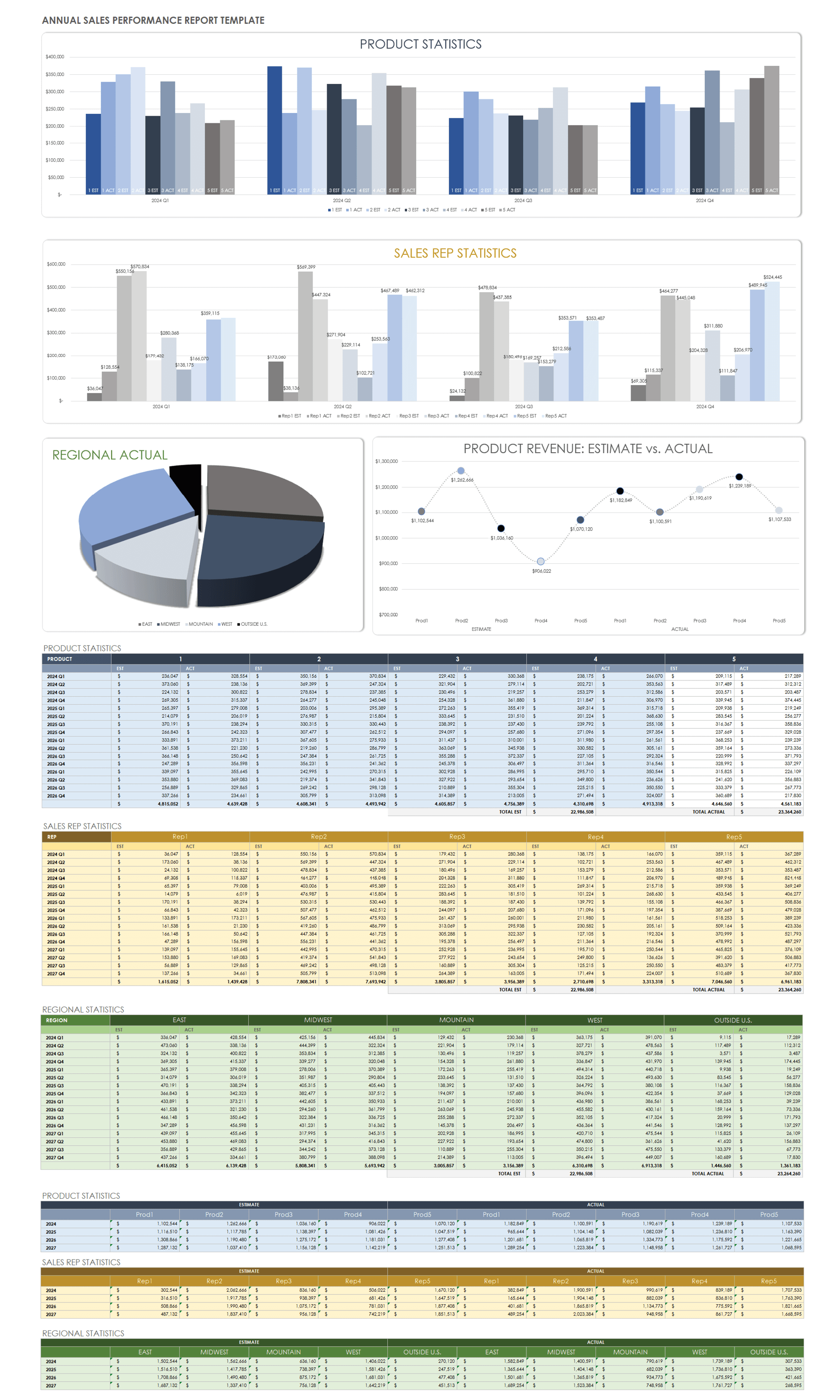 Sales Report Template Excel 