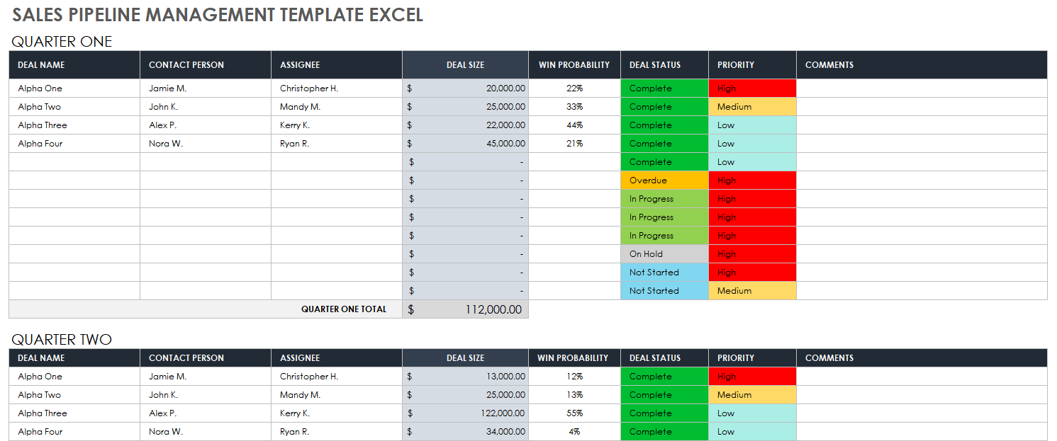 Google Sheets Sales Pipeline Template