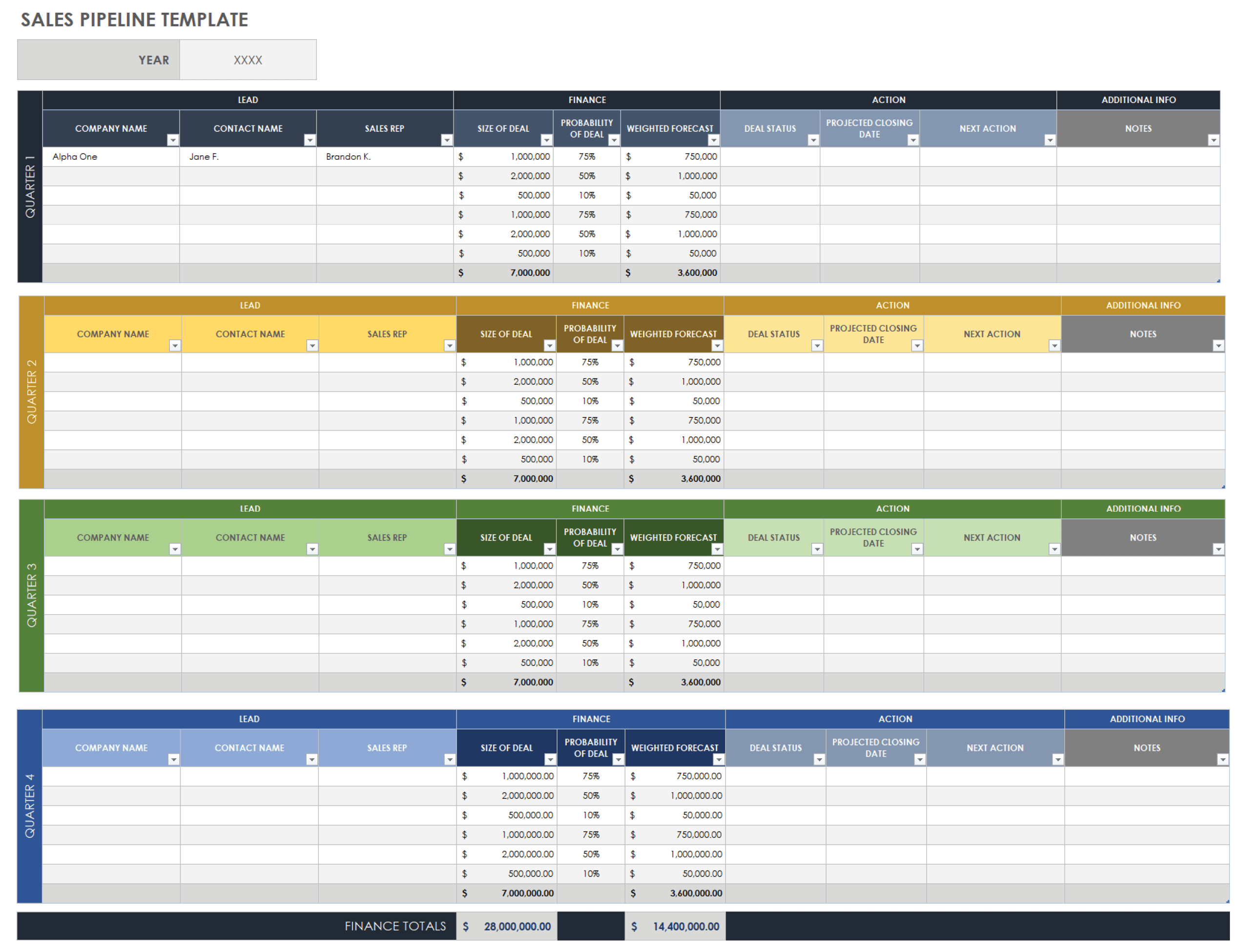 Sales Pipeline Report Template