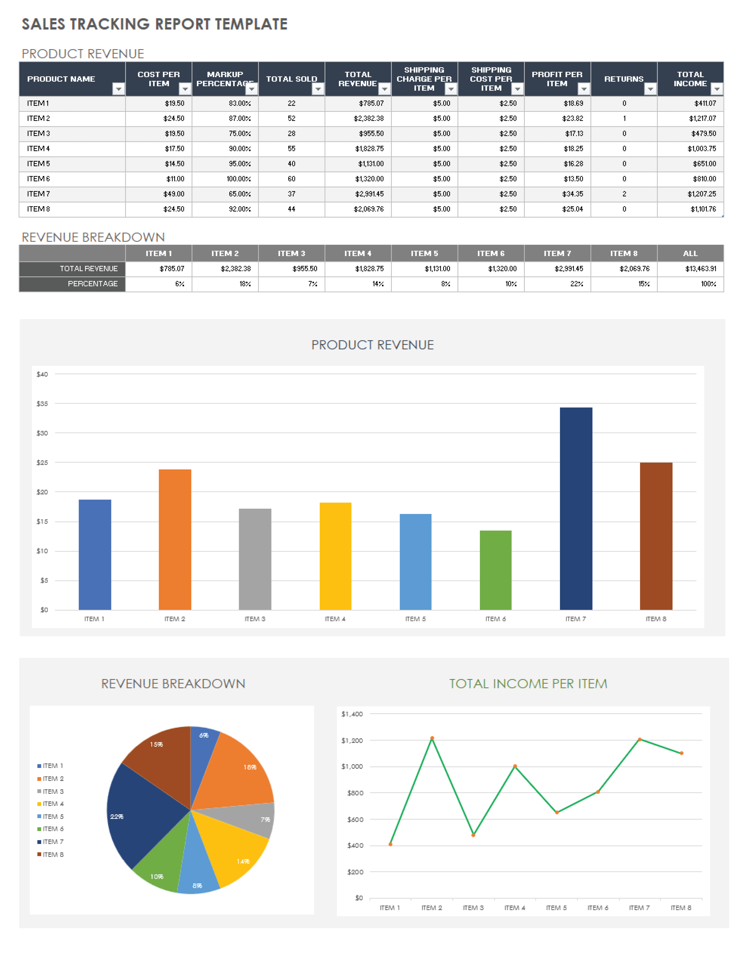 Sales Report Template Excel 